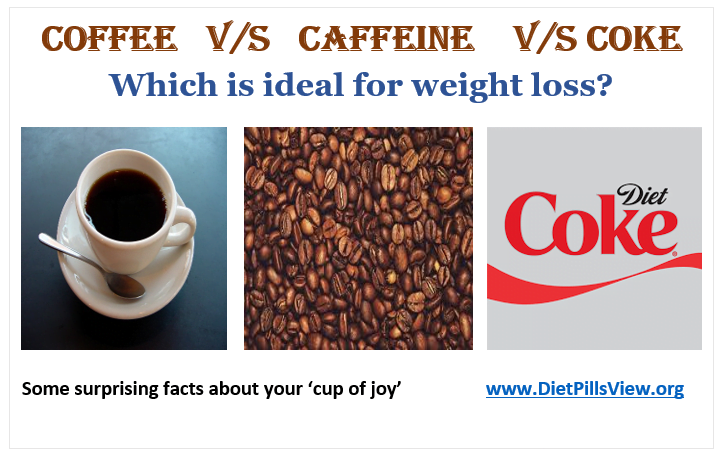 Comparing Coffee, Caffeine, Anhydrous Caffeine and Coke for Weight Loss